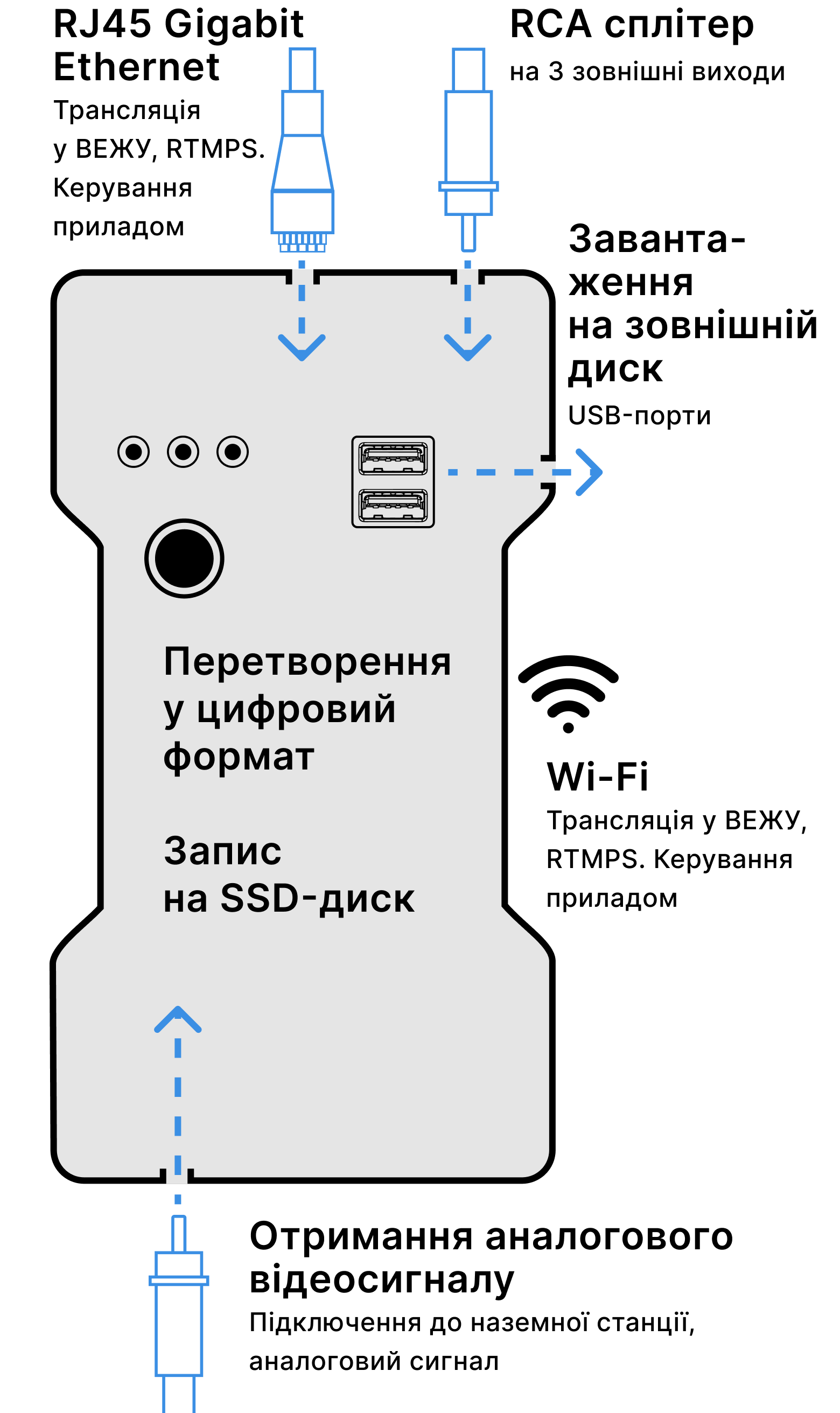 Огляд схеми